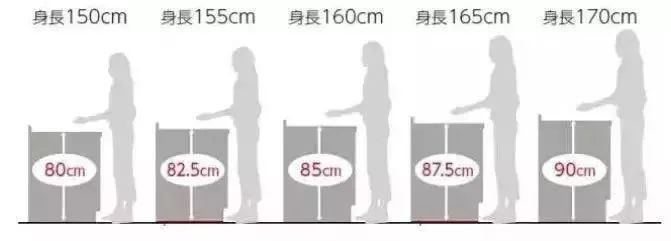 裝修干貨：櫥柜高度到底要多高才合適？